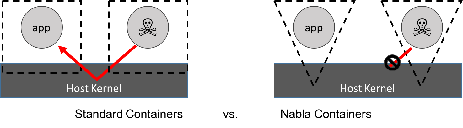 nabla-containers